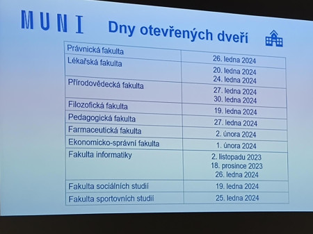 Prezentace MUNI BRNO na MG, SZŠ a VOŠZ Vsetín